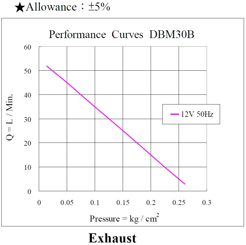 dbm30b-performance-12vac_180830-exhaust.jpg