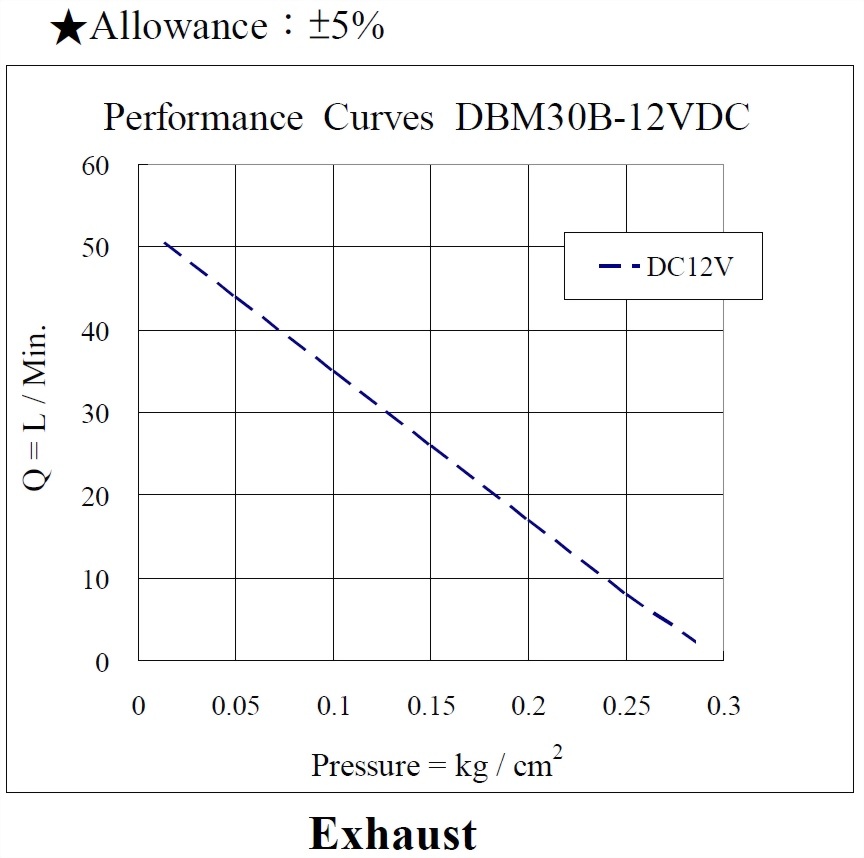 dbm30b-performance-12vdc_190605-exhaust.jpg