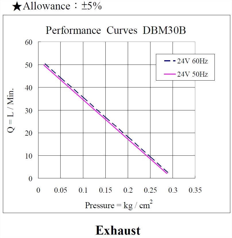 dbm30b-performance-24vac_190605-exhaust-1.jpg