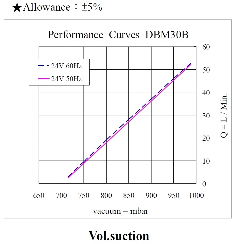 dbm30b-performance-24vac_190605-vacuum-1.jpg