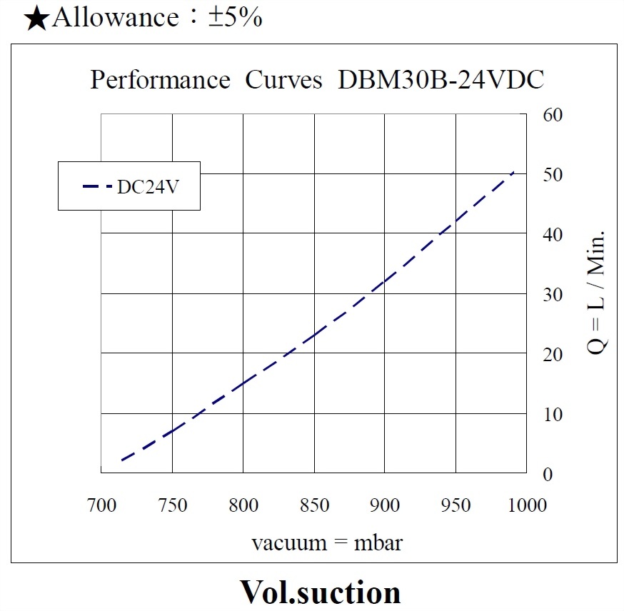 dbm30b-performance-24vdc_190605-vacuum.jpg