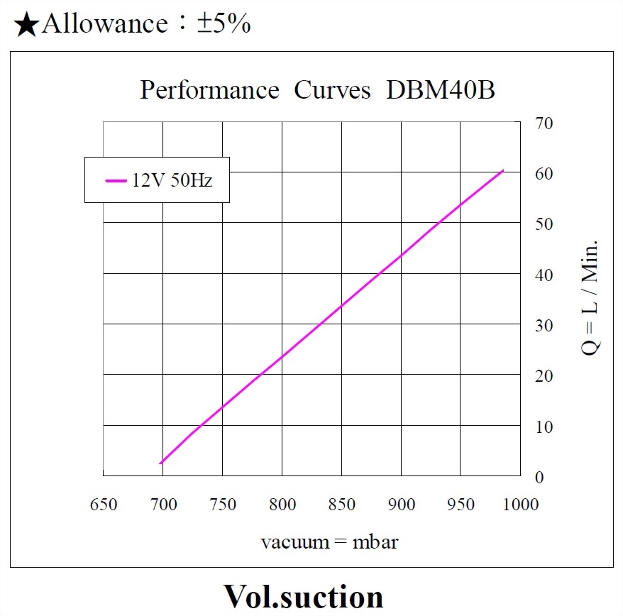 dbm40b-performance-12v_190605-vacuum.jpg