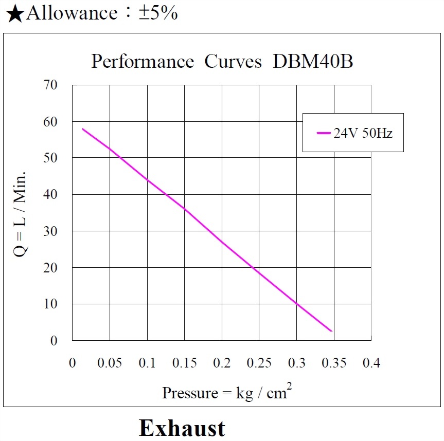 dbm40b-performance-24v_190605-exhaust.jpg