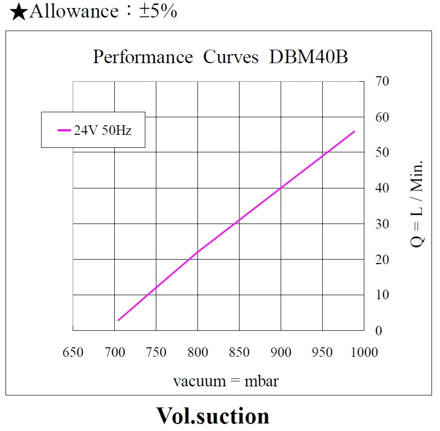 dbm40b-performance-24v_190605-vacuum.jpg
