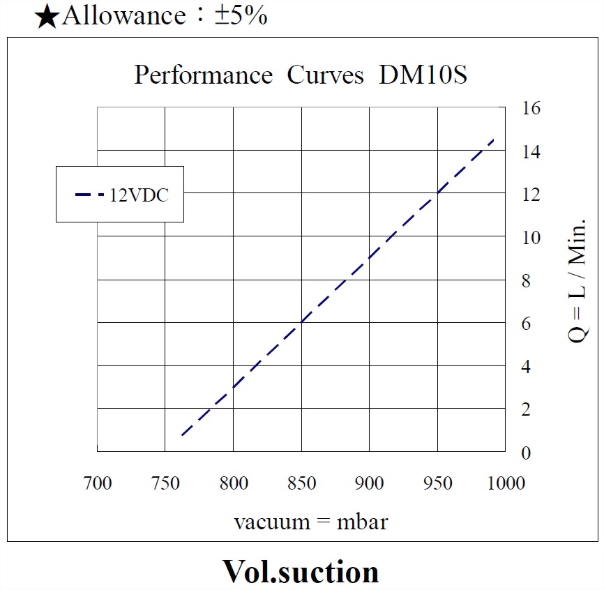 dm10s-12vdc-vacuum.jpg