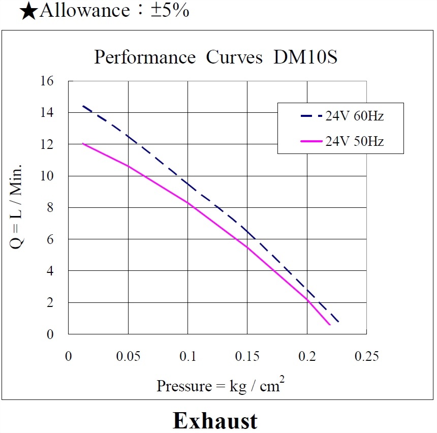 dm10s-24vac-exhaust.jpg