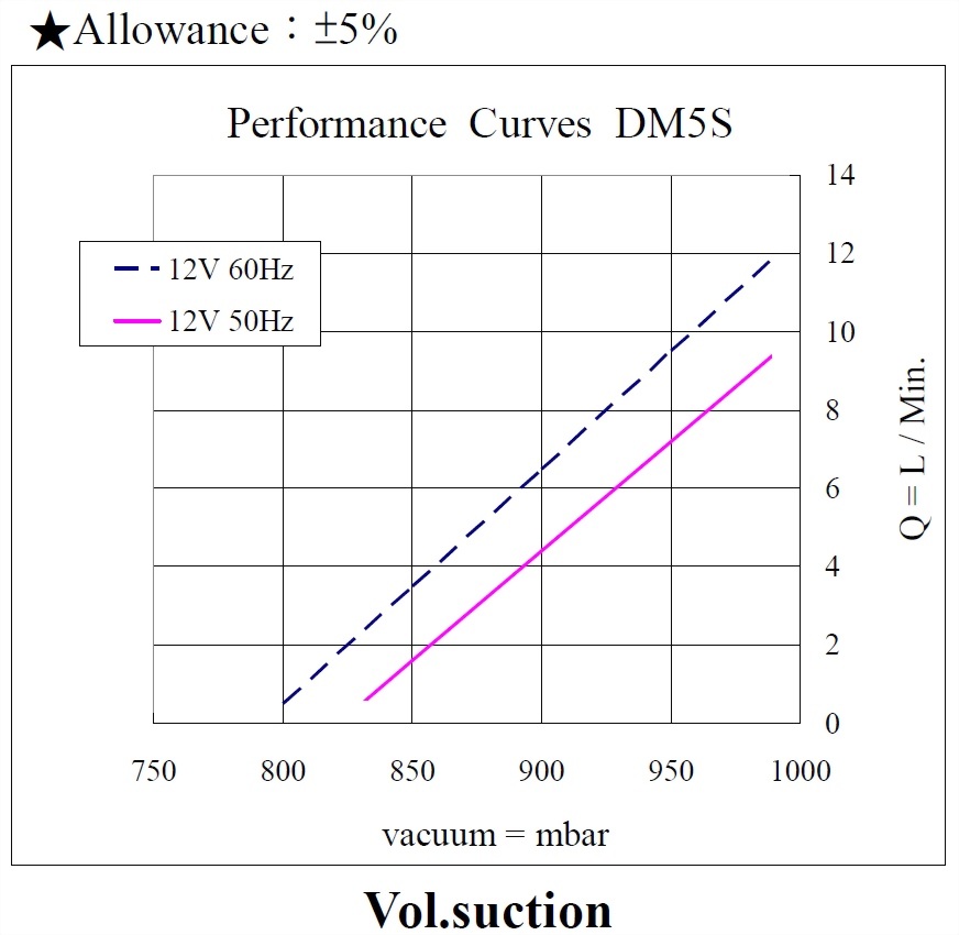 dm5s-performance-12vac-vacuum.jpg