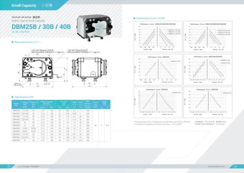 DBM25B/DBM30B/DBM40B