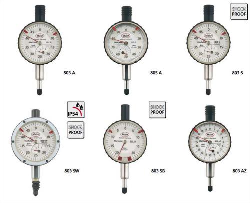 指示量錶803a-805a系列