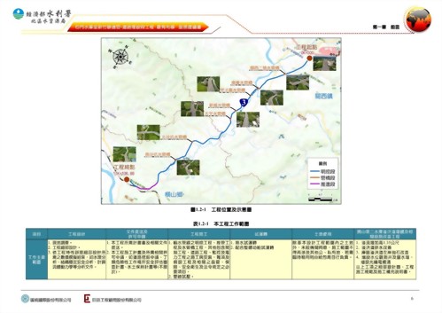 石門水庫至新竹聯通管－道路埋設段工程