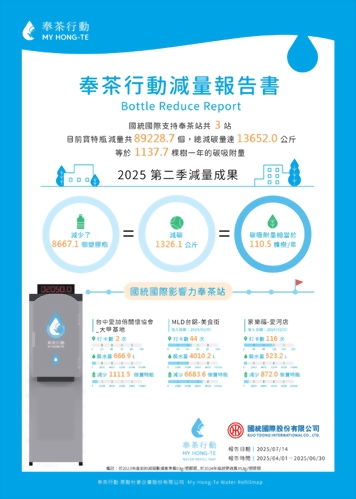 2025年第二季奉茶行動減量報告書