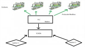 2019 SCADA installed on Cut-to-length Line