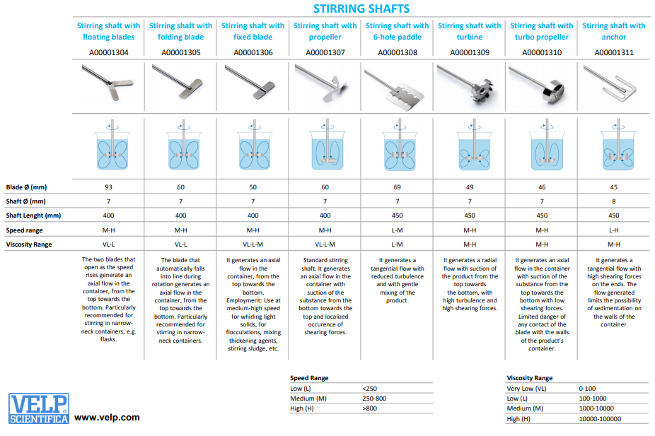 OHS Series Overhead Stirrers