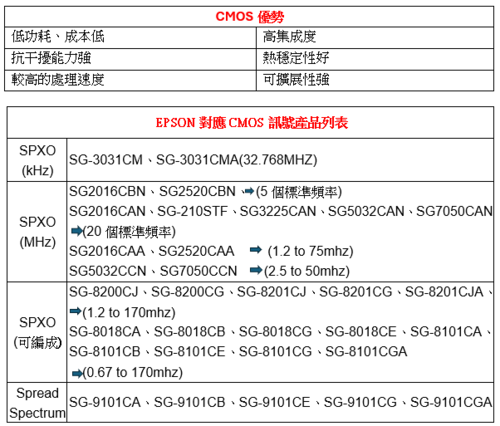 2025.Feb_E-newsletter Output Types of Circuit Signal