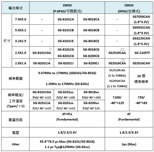 2025.Mar_E-newsletter Introduction of Epson MHz OSC