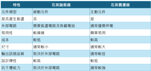 2025.Apr_E-newsletter Quartz Crystal vs. Quartz Oscillator