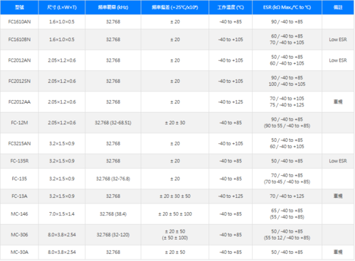 2025.May_E-newsletter About Epson kHz Crystals