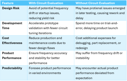 2025.Jul_E-newsletter Quartz Crystal Circuit Evaluation