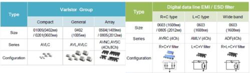 2025.Aug_E-newsletter Dual challenges ESD and EMI protection for electronic products