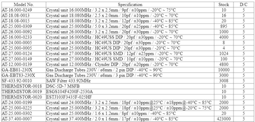 2021.5 可用共用庫存列表