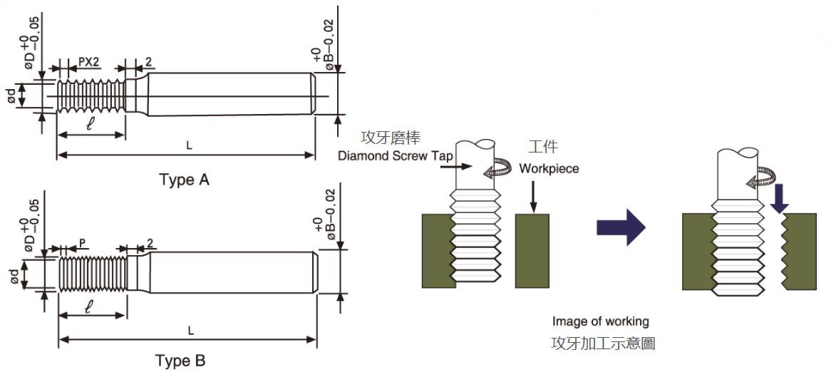 電鍍功牙磨棒