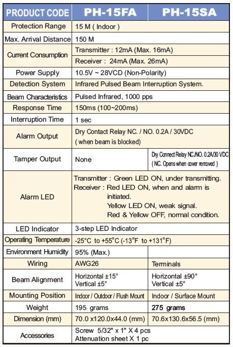 PH-15FA_Specification.jpg