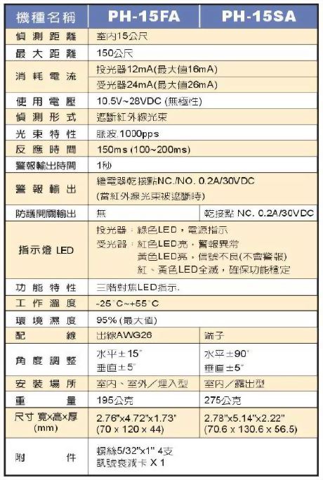PH-15FA_規格.jpg