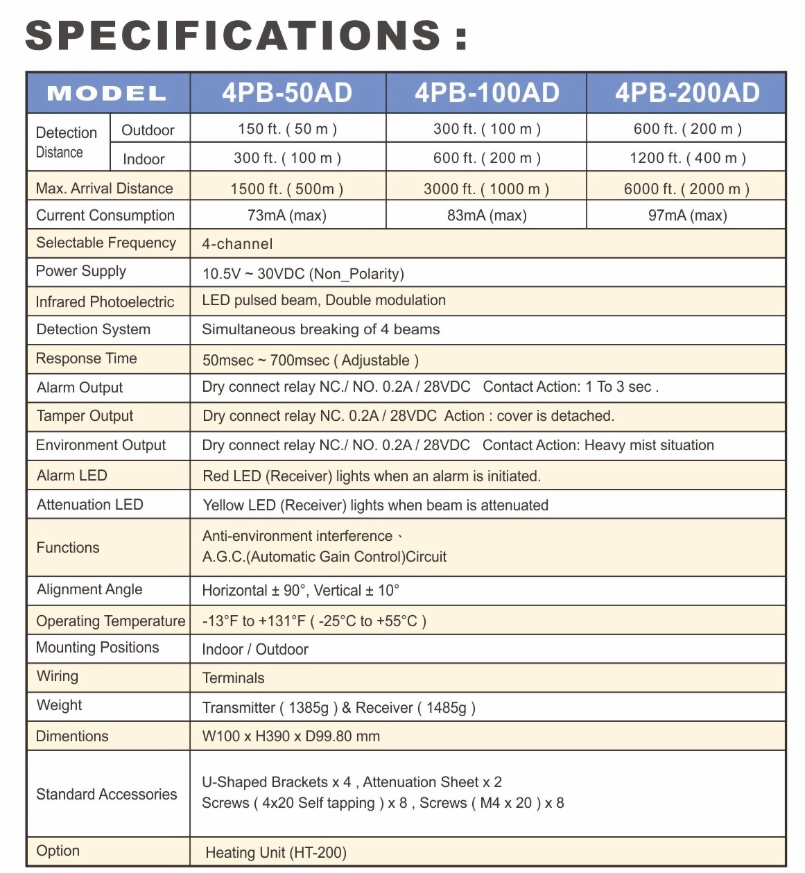 4PB-50_100-200AD__Specification.jpg