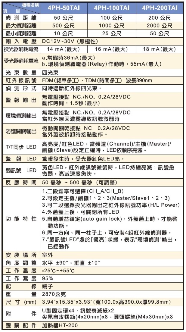 4PH-50_100_200TAI_規格.jpg