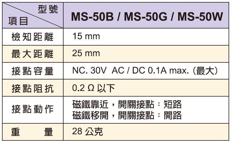 MS-50 出線式磁簧開關規格 - 環進企業股份有限公司
