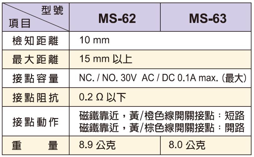 Ø9 MS-62 / MS-63 (四線)埋入型磁簧開關規格 - 環進企業股份有限公司 Ø9 MS-62 / MS-63 (四線)埋入型磁簧開關規格 - 環進企業股份有限公司