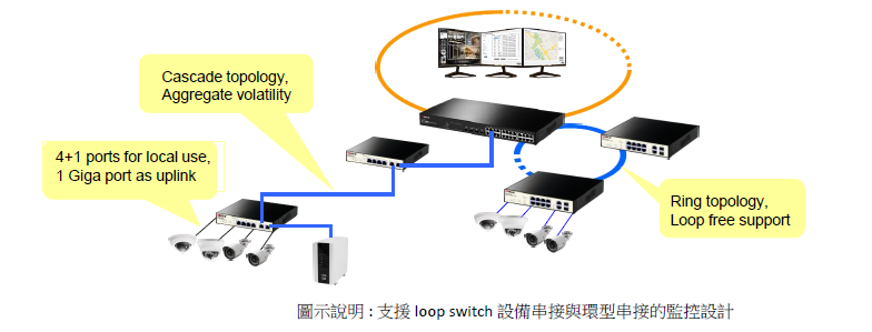 SMAX 8+2GigaPort+2光纖端口 網路供電交換器