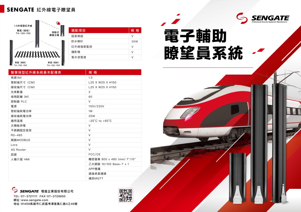 Electronic Railway Lookout System