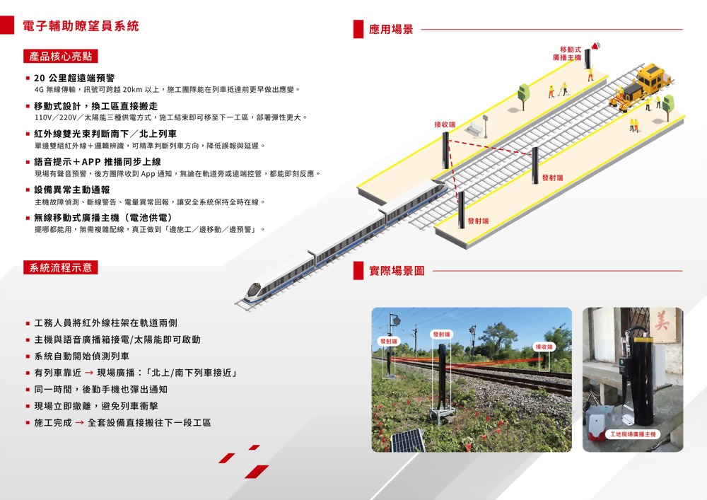 Electronic Railway Lookout System