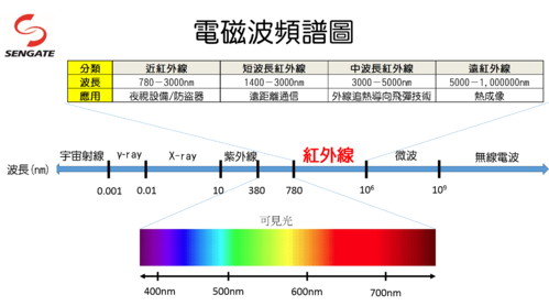 Lesson 1_What Is Infrared?