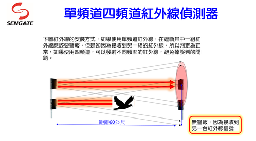 Lesson 5_What is Single/ Four Channel Infrared Beam Sensor?