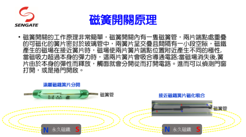 Lesson.6_The Principle of Magnetic Switch