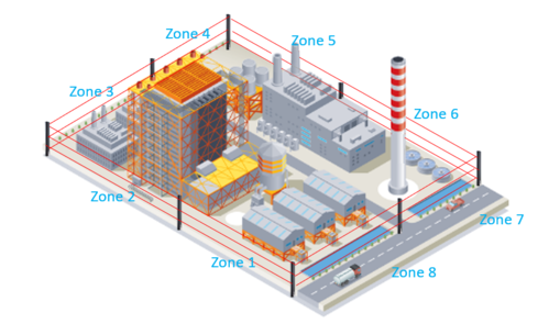 Industry Application