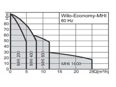正益泵浦工業 - 臥式多段不銹鋼離心泵浦-牙口製造商、臥式多段不銹鋼離心泵浦廠商推薦