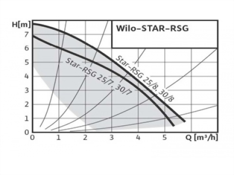 IN-LINE 無軸封熱水循環泵浦-外牙口