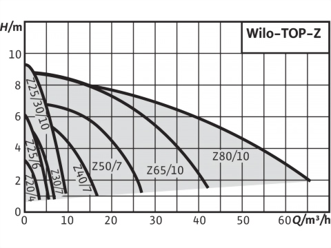 正益泵浦工業 - IN-LINE 無軸封熱水循環泵浦-法蘭口製造商、無軸封熱水循環泵浦廠商推薦