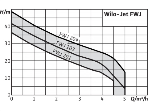 正益泵浦工業 - 臥式電子穩壓加壓機組製造商、臥式電子穩壓加壓機組廠商推薦