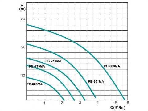 正益泵浦工業 - 流量型加壓機組製造商、流量型加壓機組廠商推薦