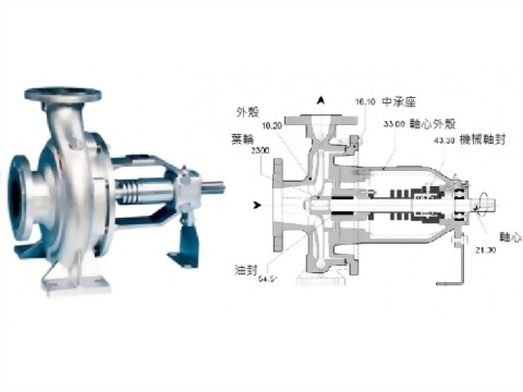 350℃聯軸式熱油泵-法蘭口