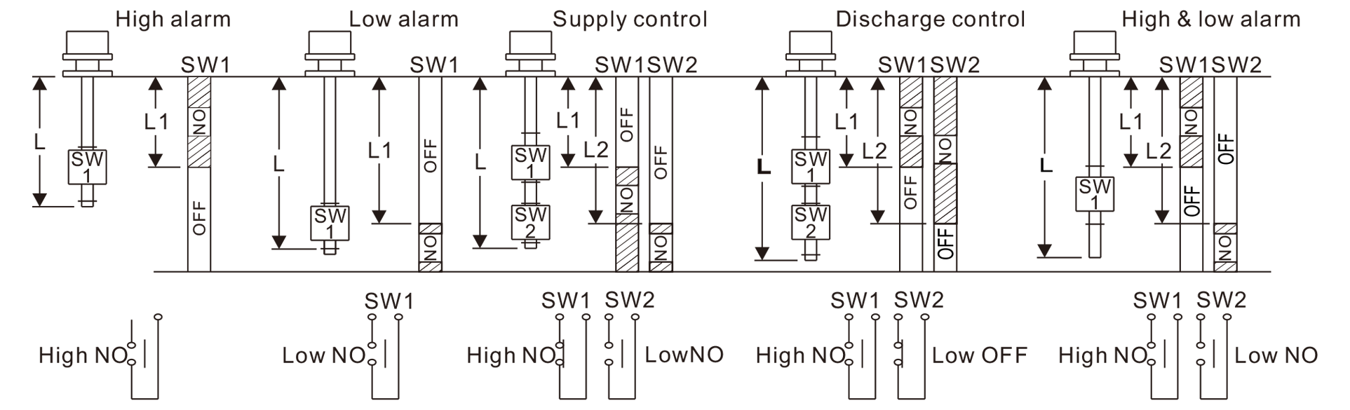 連桿式浮球液位計規格 - 昌揚科技有限公司