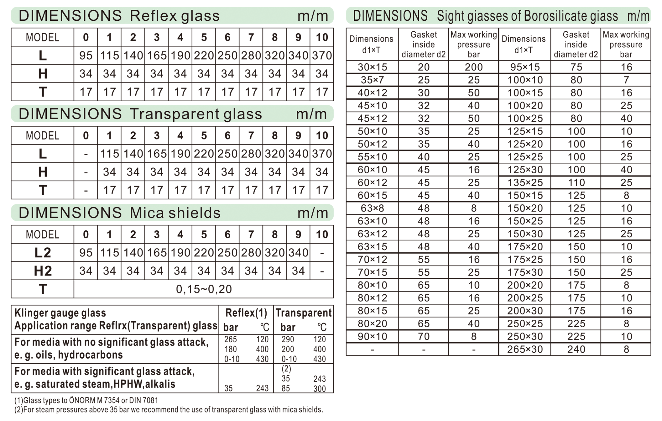 液位計專用視窗強化耐熱玻璃（雲母片）規格 - 昌揚科技有限公司