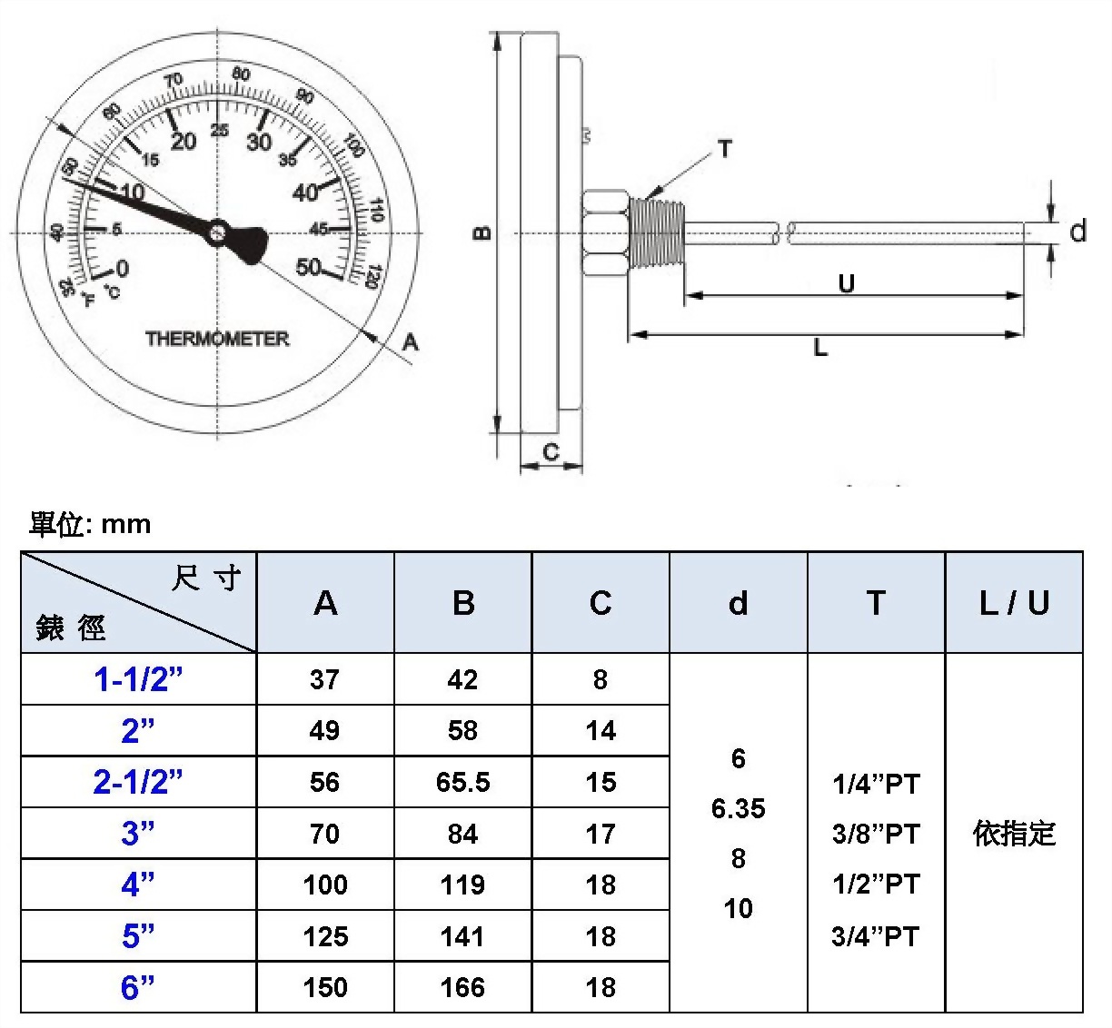 T型指針式雙金屬溫度計 ｜雙金屬溫度錶│工業用溫度計│溫度表頭規格 - 昌揚科技有限公司
