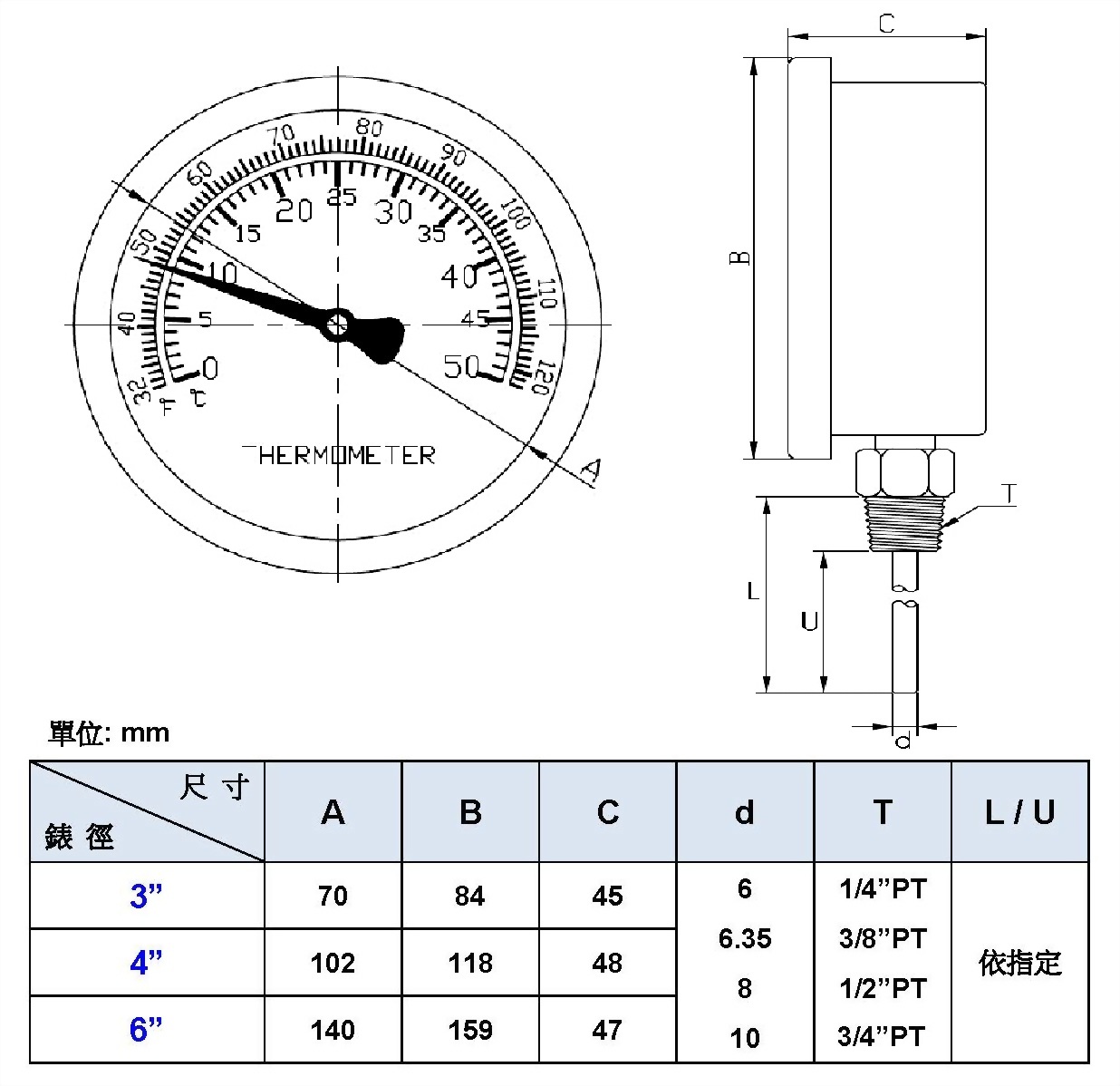 I型指針式雙金屬溫度計 ｜雙金屬溫度錶│工業用溫度表頭規格 - 昌揚科技有限公司