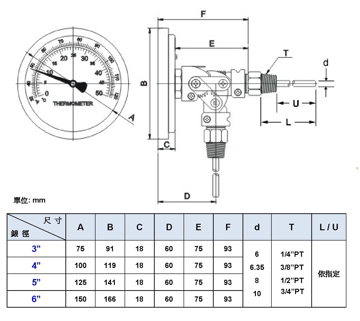 可調角型指針式雙金屬溫度計 |雙金屬溫度錶│工業用溫度表頭規格 - 昌揚科技有限公司