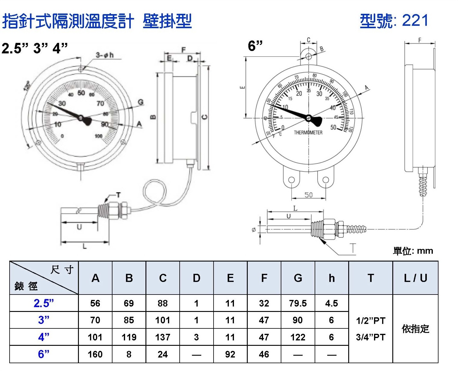 指針式隔測雙金屬溫度計 壁掛型｜雙金屬溫度錶│工業用溫度計表頭規格 - 昌揚科技有限公司